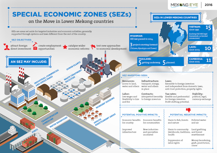 Thailand’s Special Economic Zones (SEZ) and new opportunity connected