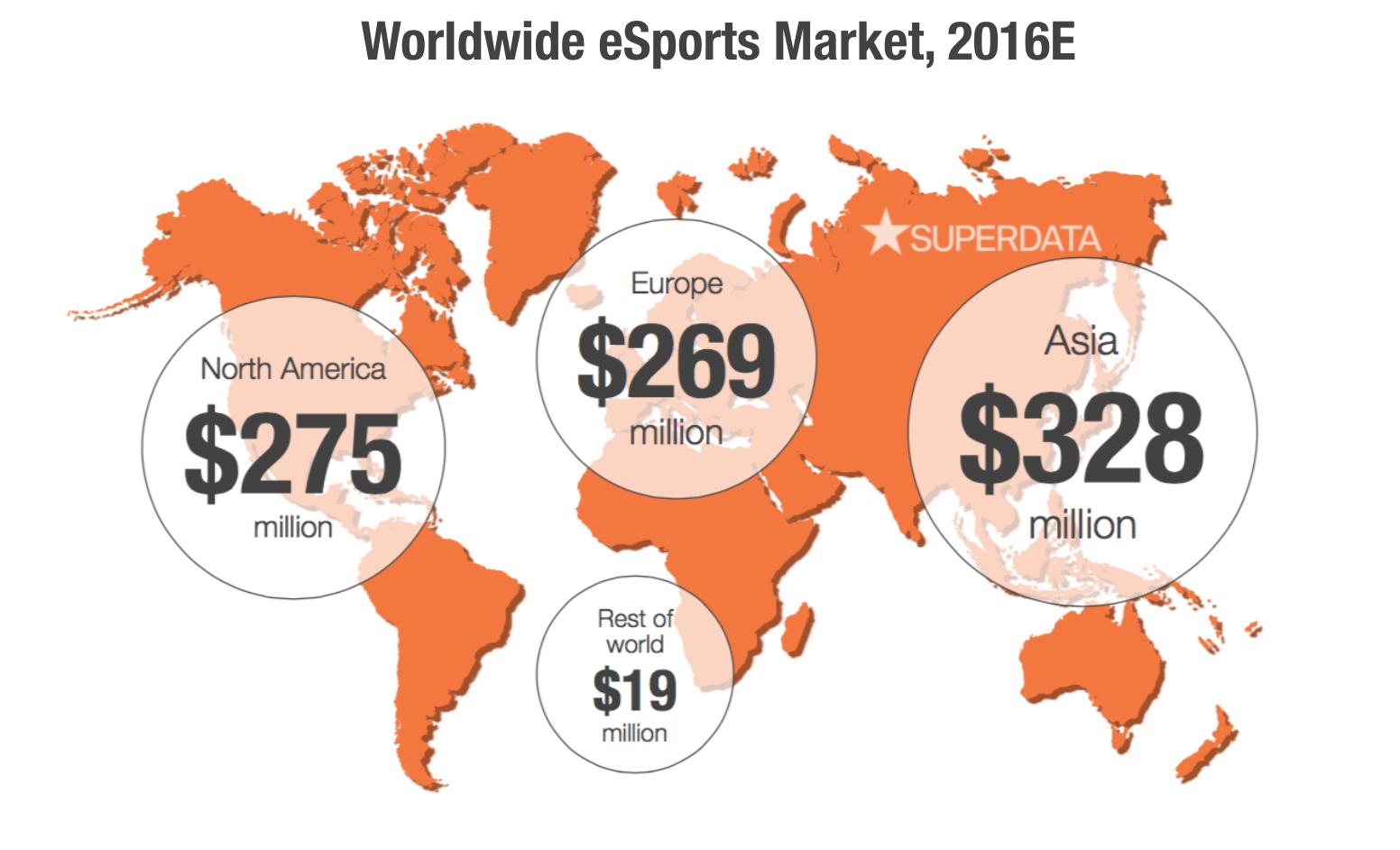 E-sports Is Here To Stay In Asia