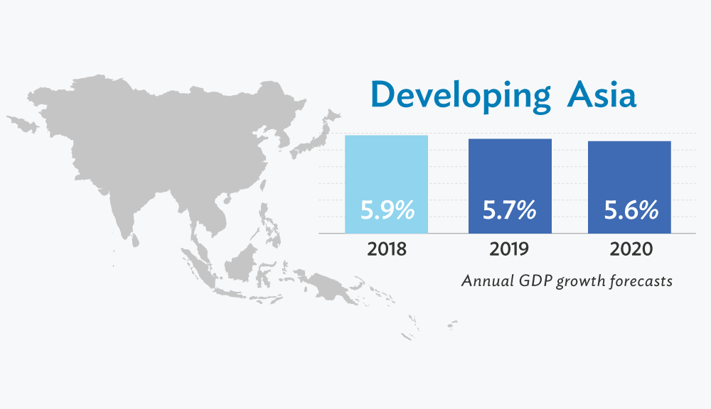 The impact of trade opening on developing Asia