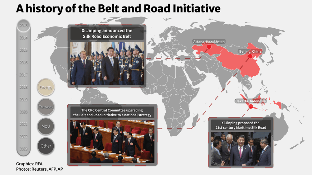 10 years on, Belt and Road goals shift with China’s ambitions