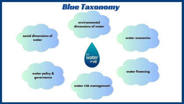 "Blue Taxonomy" by AqVerium, the world