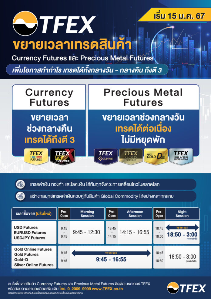 Thailand Business News