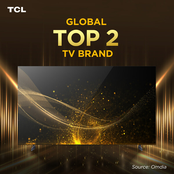 "ทีซีแอล" ขึ้นแท่นแบรนด์ทีวีระดับท็อป 2 ของโลก 2 ปีซ้อน