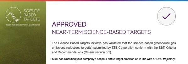 เป้าหมายอิงหลักวิทยาศาสตร์ของ ZTE ได้รับอนุมัติโดย SBTi